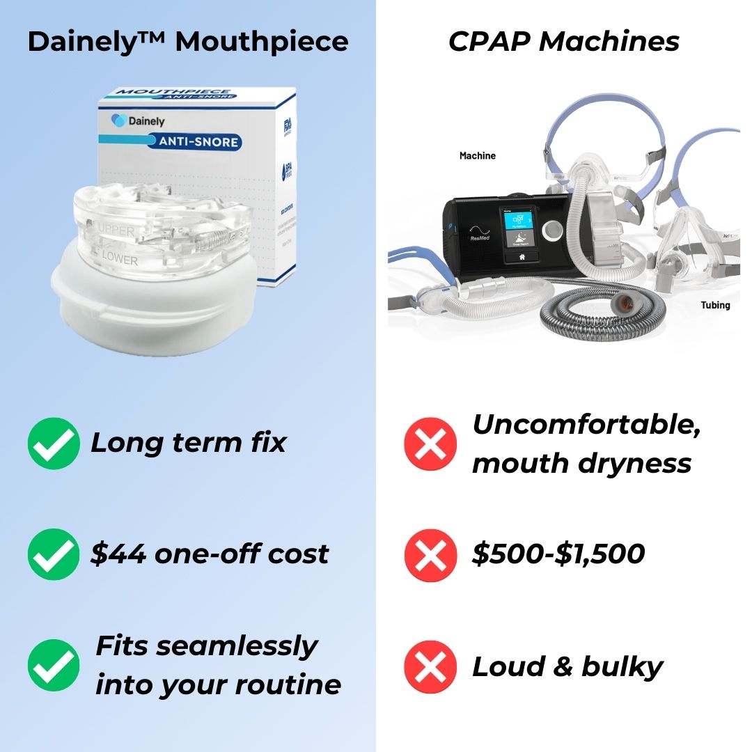 Dainely™ Mouthpiece
