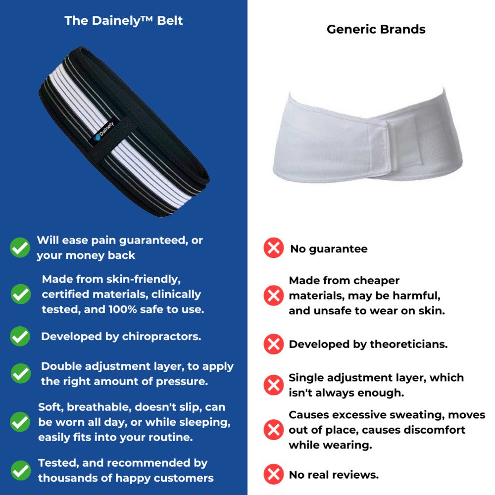 Waist Support Brace Belt Dainely Belt Compression Lumbar Support Brace For  Lower Back Adjustable Pain Relief Band Waist Belt - AliExpress